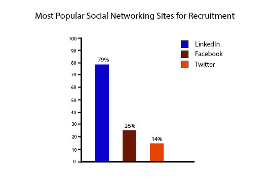 most popular social media platform